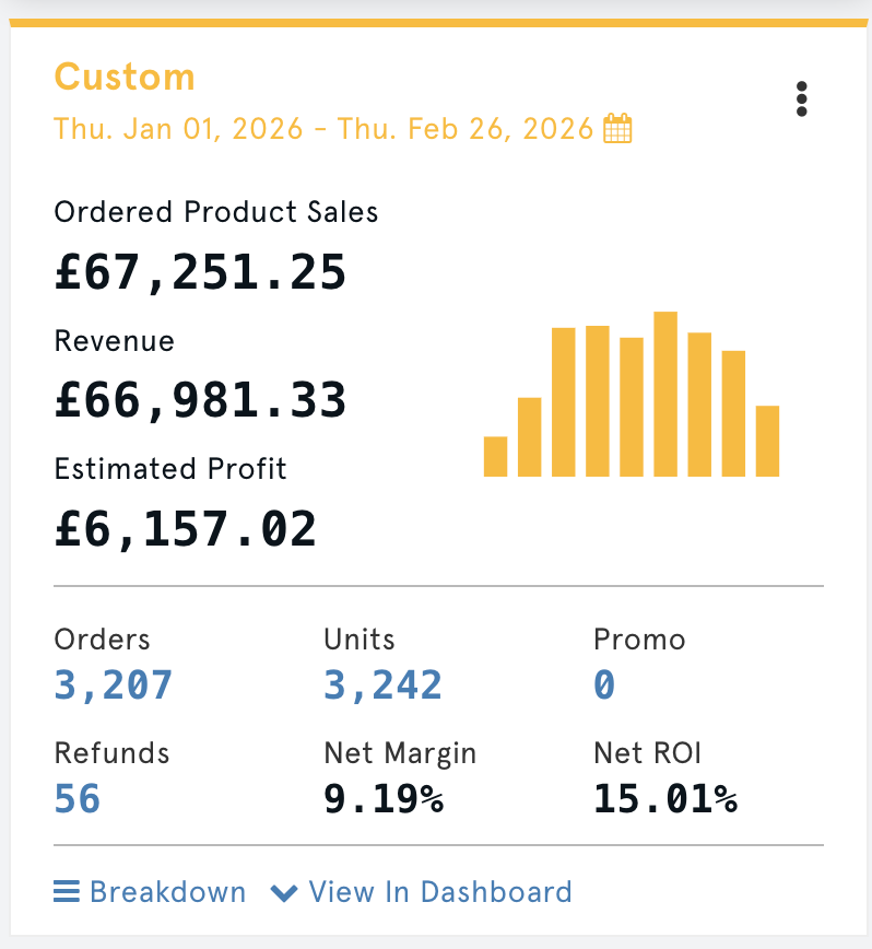 Case Study 3 current performance screenshot